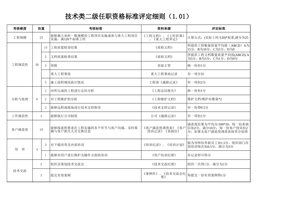 企业管理_人事管理制度_13-胜任力与任职资格_6-任职资格与胜任力实例_1、华为任职资格_任职资格制度_技术类评定细则_第3页