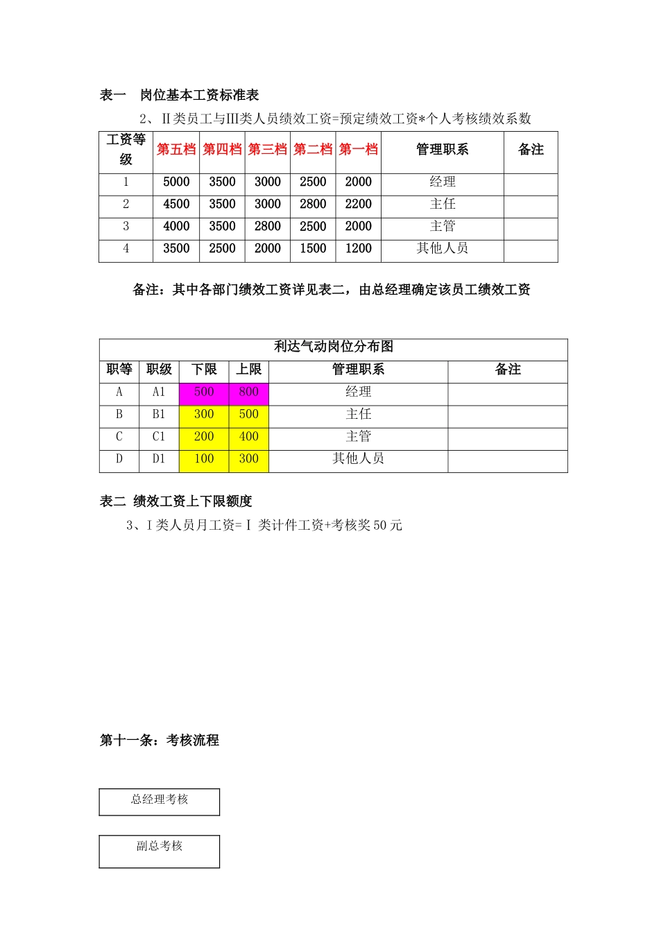 企业管理_人事管理制度_2-薪酬激励制度_0-薪酬管理制度_33-【行业分类】-生产_生产部绩效考核管理办法_第3页