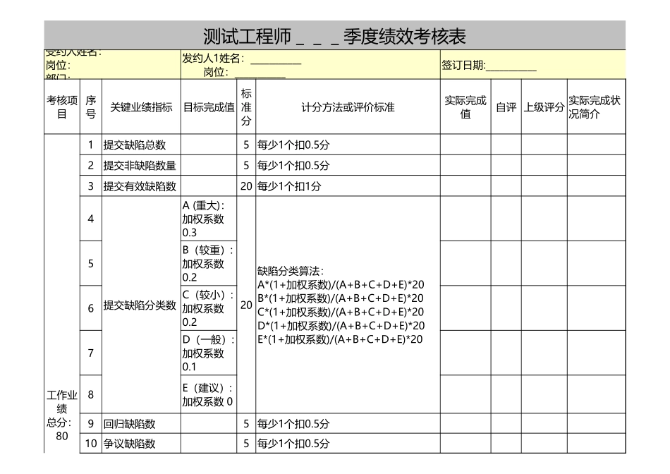 企业管理_人事管理制度_1-绩效考核制度_6-绩效考核表_测试工程师绩效考核表_第1页