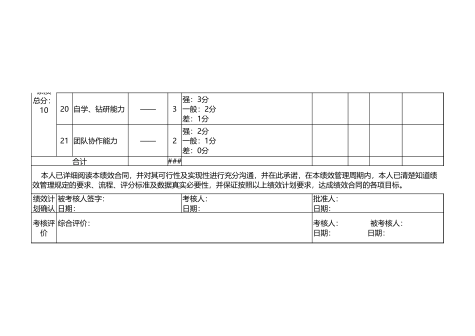 企业管理_人事管理制度_1-绩效考核制度_6-绩效考核表_测试工程师绩效考核表_第3页