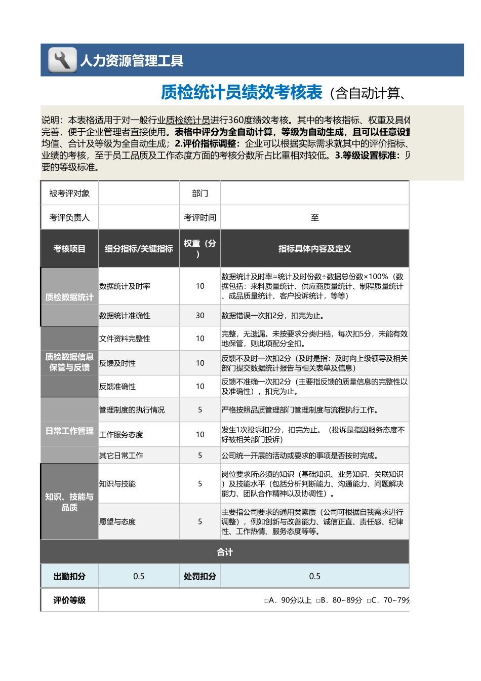 企业管理_绩效考核表_11-5-质检统计员绩效考核表（含自动计算、等级评价）_第1页