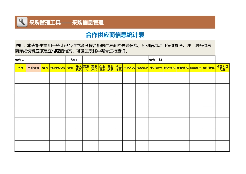 企业管理_采购管理制度_12-采购常用表格大全_51 合作供应商信息统计表_第1页