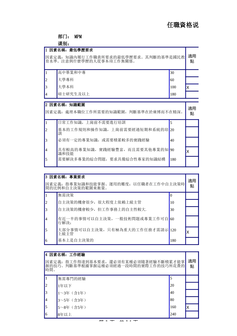 企业管理_人事管理制度_13-胜任力与任职资格_3-任职资格标准模型_MPM任职资格体系_第1页