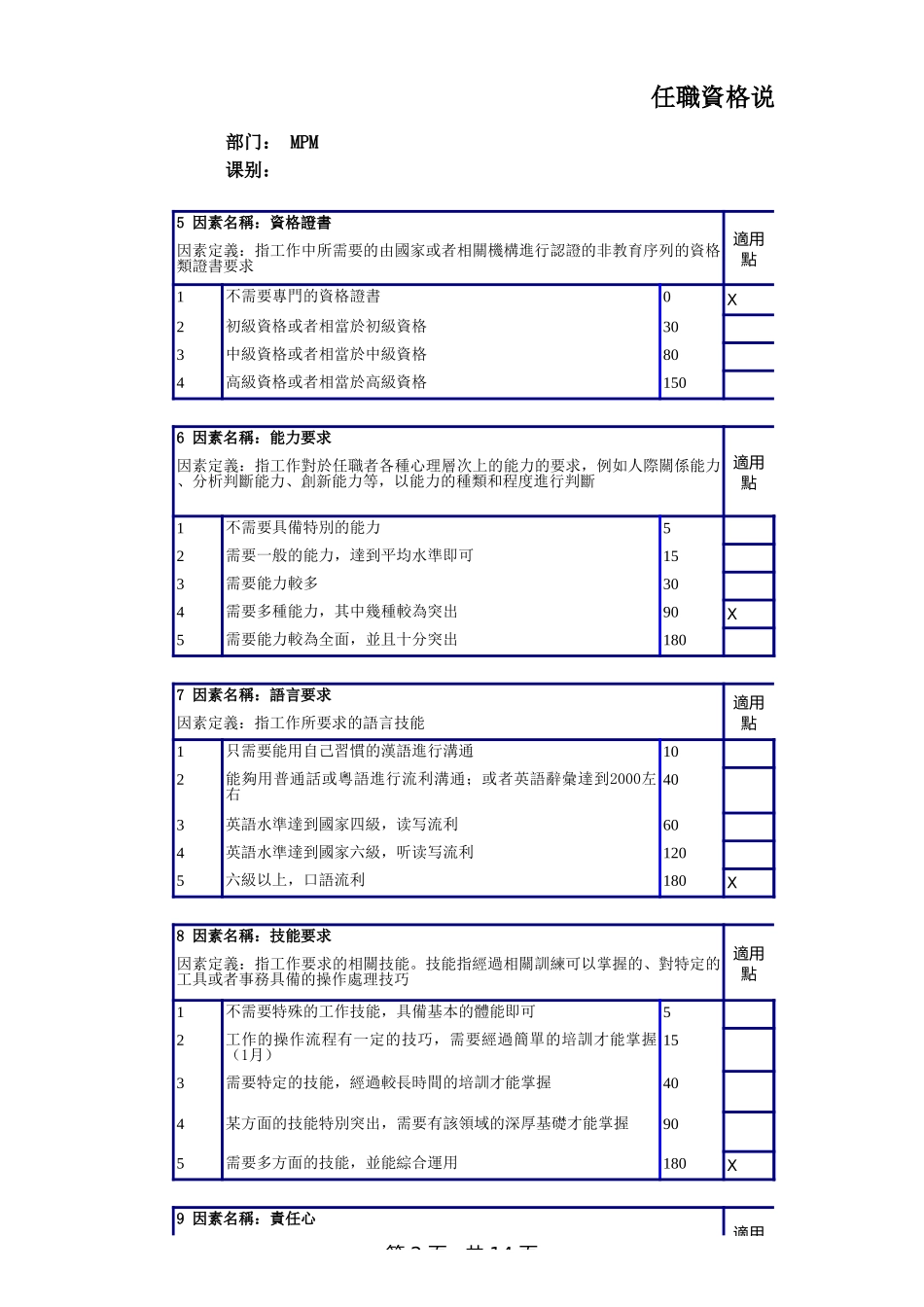 企业管理_人事管理制度_13-胜任力与任职资格_3-任职资格标准模型_MPM任职资格体系_第2页