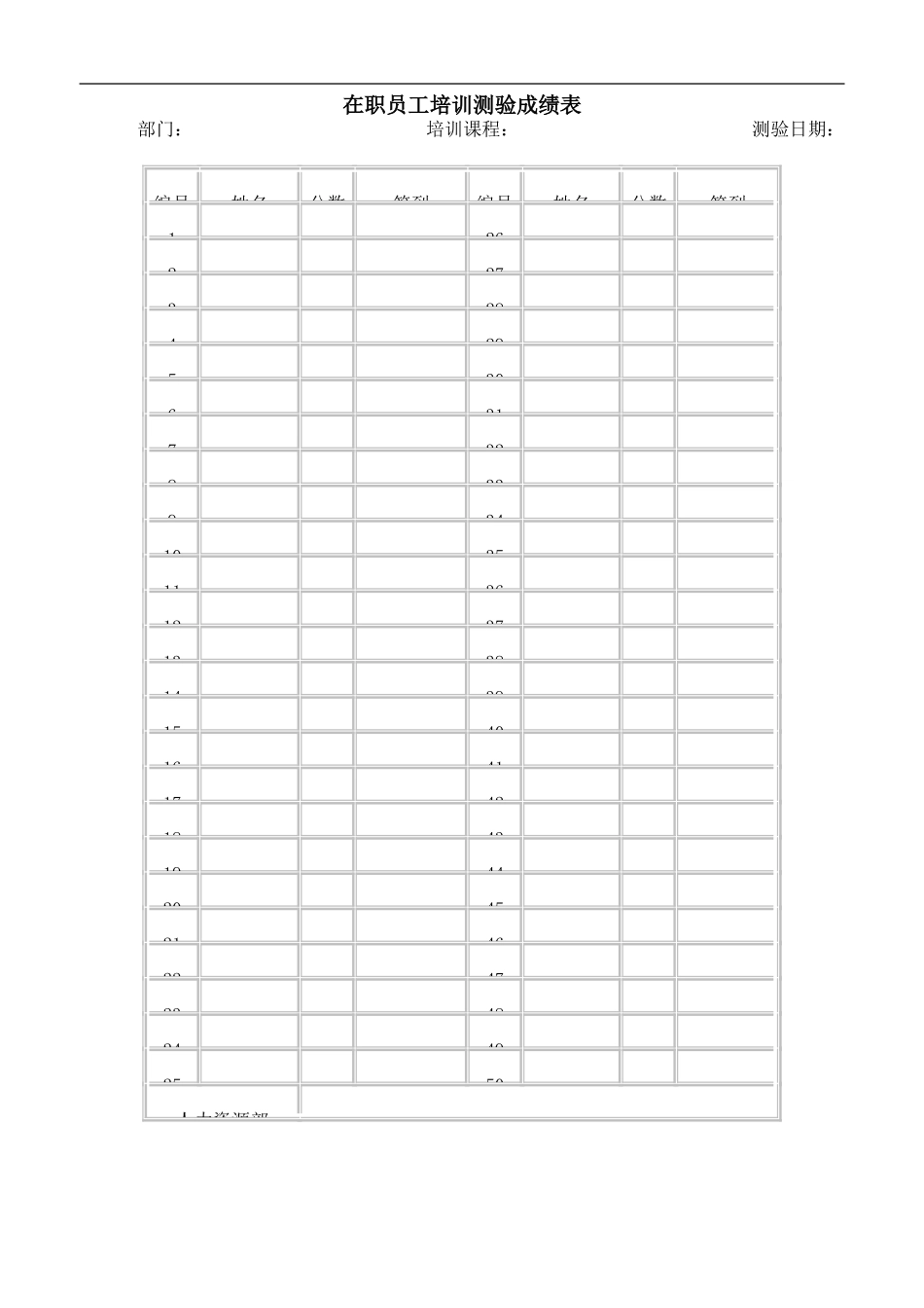 企业管理_人事管理制度_8-员工培训_6-培训工具模版_人力资源管理工具—培训发展类_在职员工培训测验成绩表_第1页