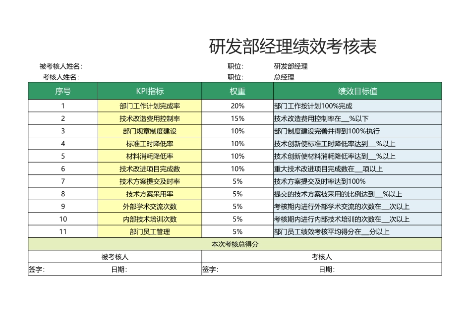 企业管理_研发管理制度_08-研发管理制度_16-研发管理常用表格_研发部经理绩效考核表_第1页