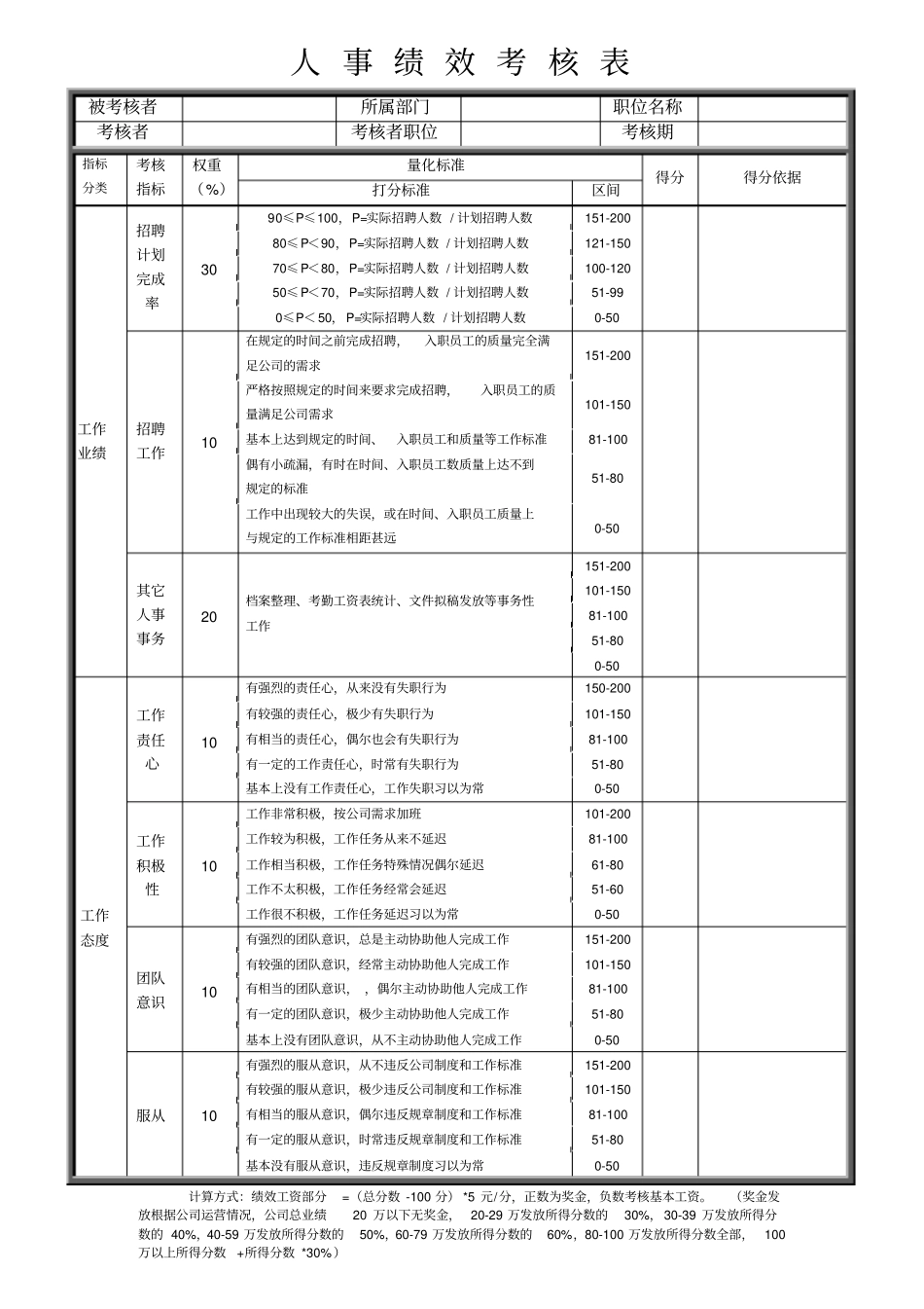 企业管理_人事管理制度_2-薪酬激励制度_0-薪酬管理制度_30-【行业分类】-人事_人事绩效考核表_第1页