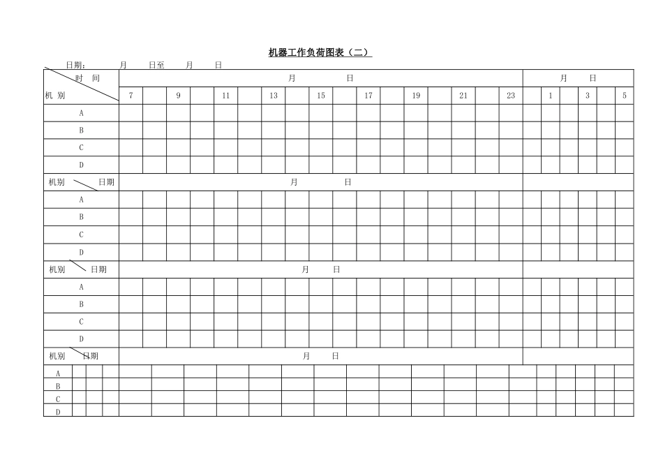 企业管理_企业管理制度_03-【行业案例】-公司管理制度行业案例大全的副本_管理表格_企业管理表格大全_《企业管理表格大全－生产管理篇》_进度安排_机器工作负荷图表（二）_第1页