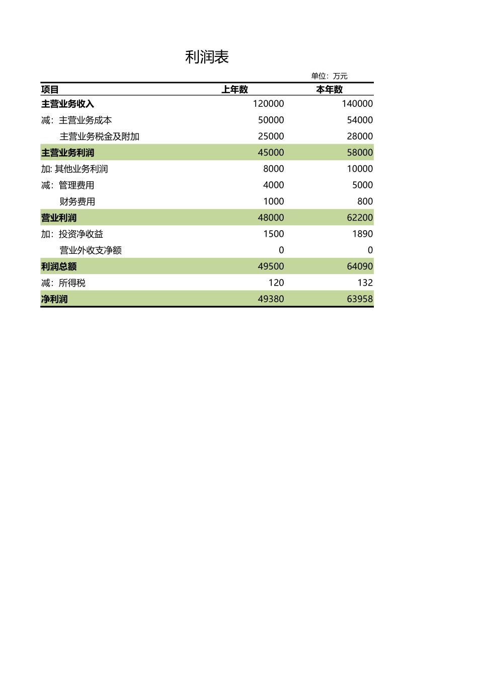 企业管理_财务管理制度_03-财务管理制度_16-财务常用表格_1 财务表格1_年度利润表_第1页