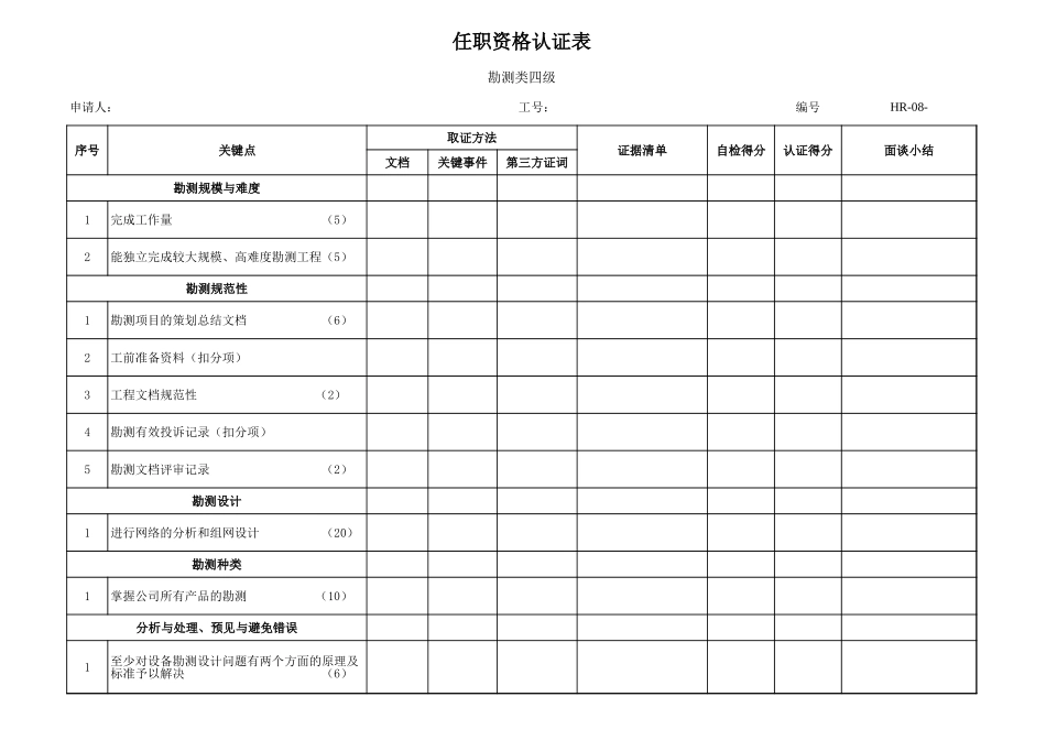 企业管理_人事管理制度_13-胜任力与任职资格_6-任职资格与胜任力实例_1、华为任职资格_任职资格制度_行为认证表_勘测4_第1页