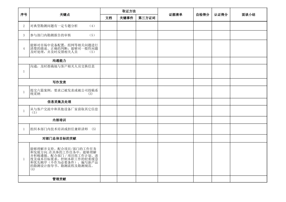 企业管理_人事管理制度_13-胜任力与任职资格_6-任职资格与胜任力实例_1、华为任职资格_任职资格制度_行为认证表_勘测4_第2页