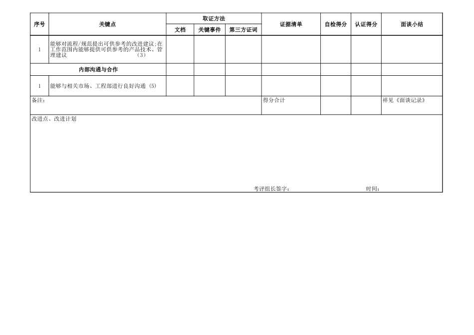 企业管理_人事管理制度_13-胜任力与任职资格_6-任职资格与胜任力实例_1、华为任职资格_任职资格制度_行为认证表_勘测4_第3页