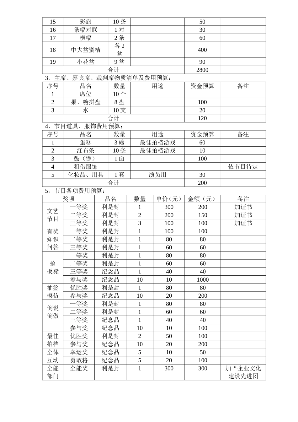 企业管理_行政管理制度_19-员工活动_4-节日福利_公司春节文艺晚会筹划方案_第3页