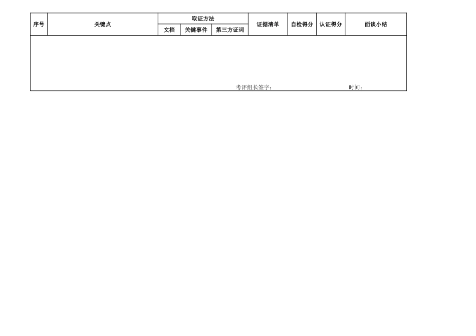 企业管理_人事管理制度_13-胜任力与任职资格_6-任职资格与胜任力实例_1、华为任职资格_任职资格制度_行为认证表_技术1_第3页