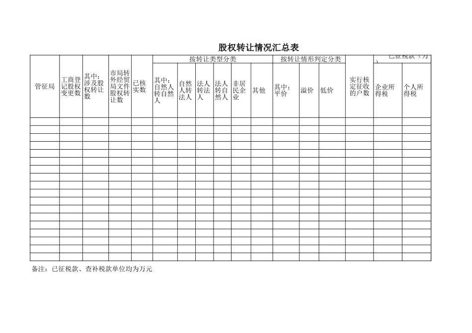 企业管理_财务管理制度_03-财务管理制度_16-财务常用表格_2 财务表格2_股权转让情况调查表（范本）111_第1页