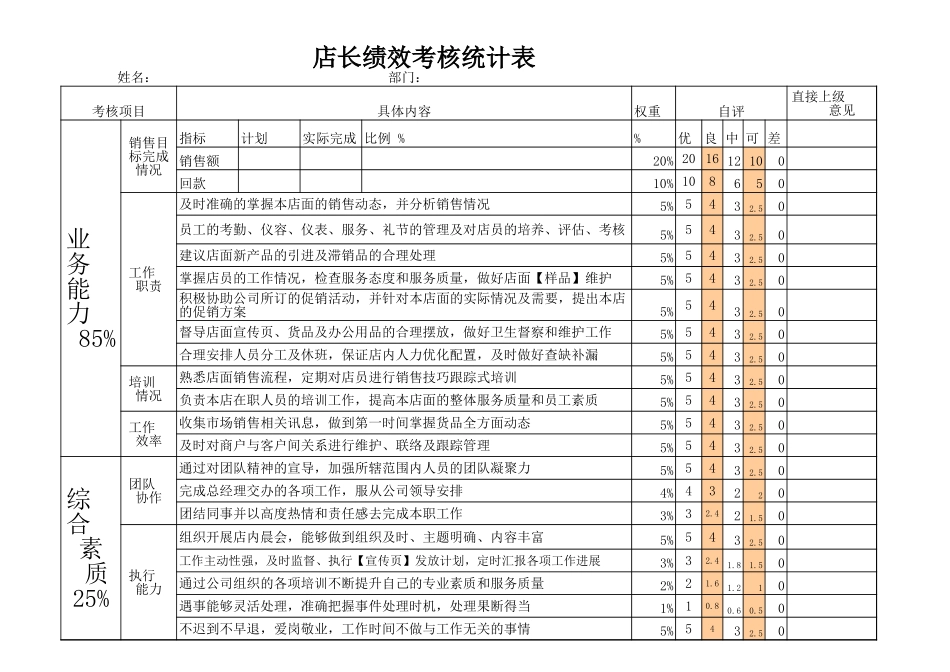 企业管理_人事管理制度_1-绩效考核制度_6-绩效考核表_店长绩效考核表_第1页