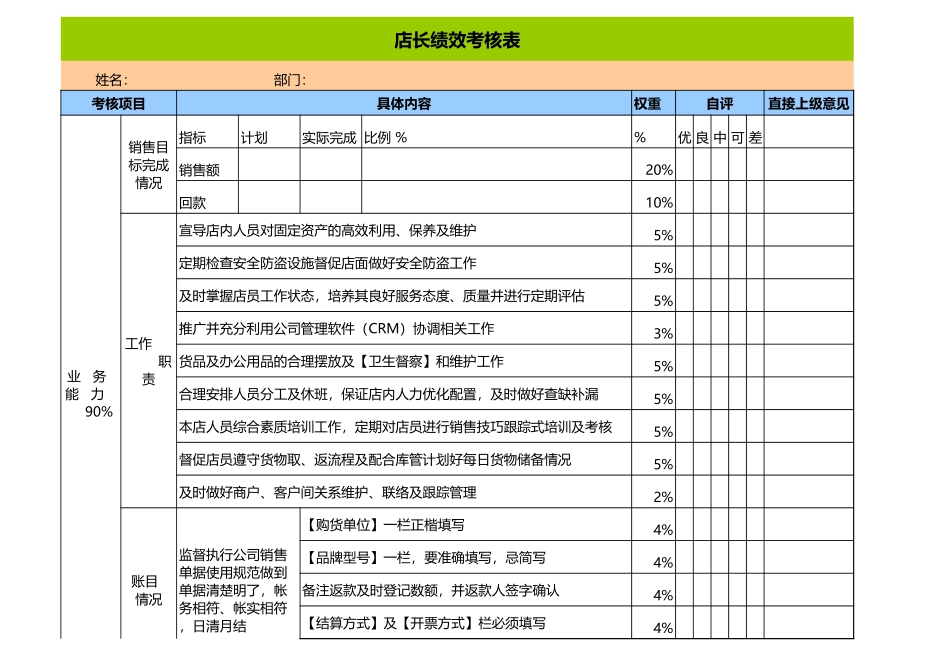 企业管理_人事管理制度_1-绩效考核制度_6-绩效考核表_店长绩效考核表_第3页