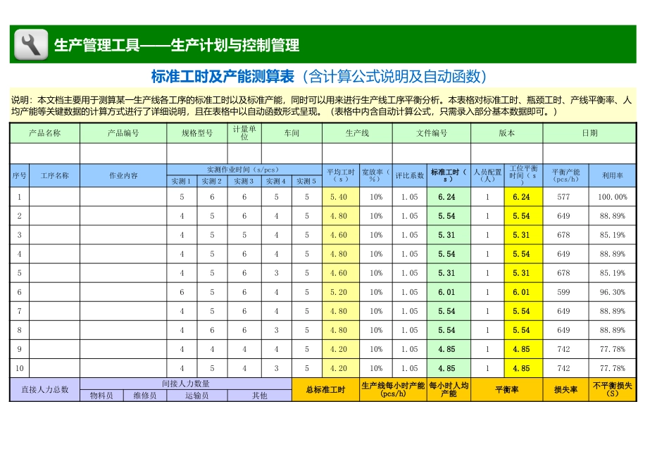 企业管理_生产_标准工时及产能测算表（含计算公式说明及自动函数）_第1页