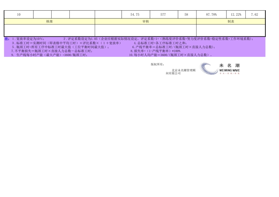 企业管理_生产_标准工时及产能测算表（含计算公式说明及自动函数）_第2页