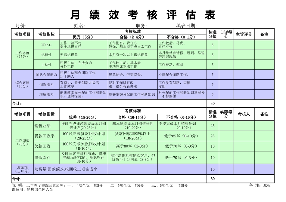 企业管理_人事管理制度_1-绩效考核制度_6-绩效考核表_销售部门绩效考核_销售部绩效考核表_第1页