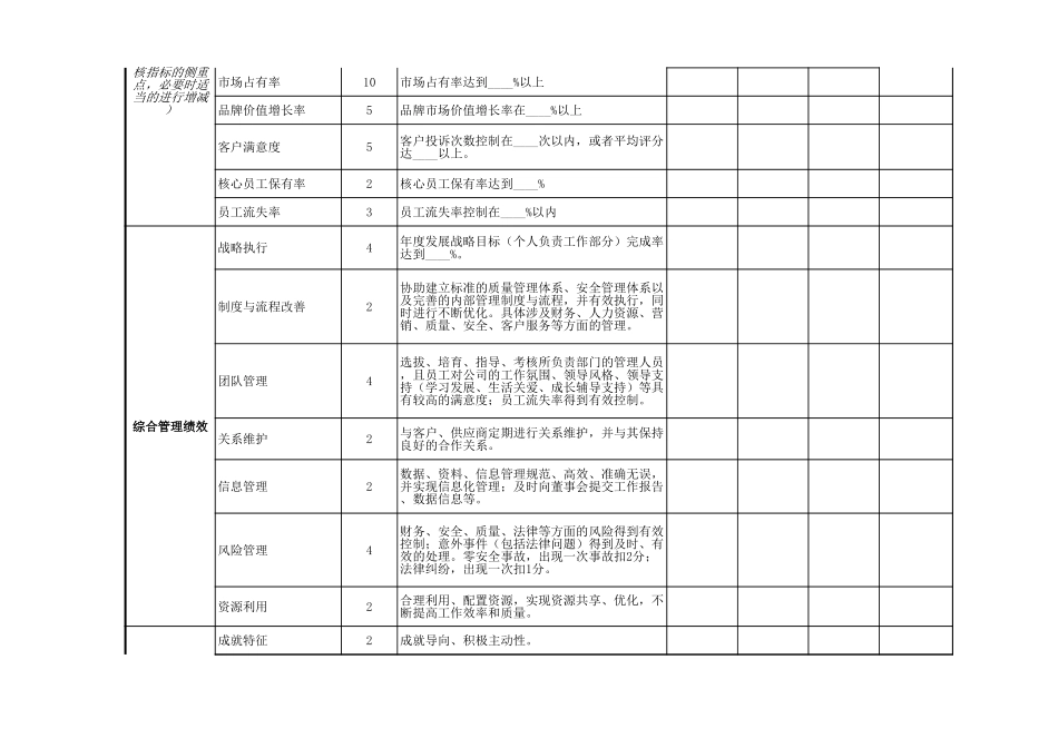 企业管理_人事管理制度_1-绩效考核制度_6-绩效考核表_高层管理人员绩效考核_综合类绩效考核表模板（管理高层）_第2页