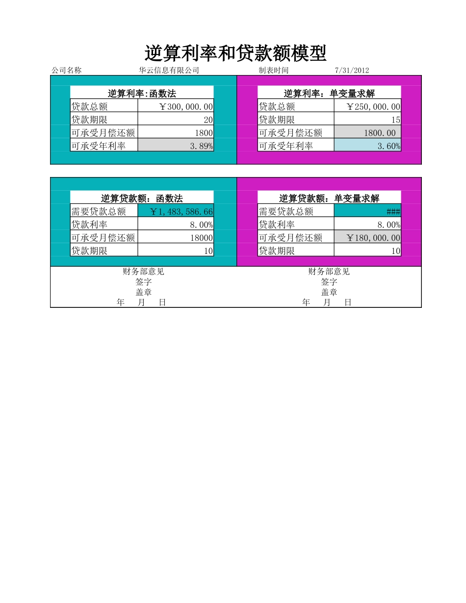 企业管理_财务管理制度_16-财务常用表格_9 筹资决策管理_逆算利率和贷款额模型_第1页