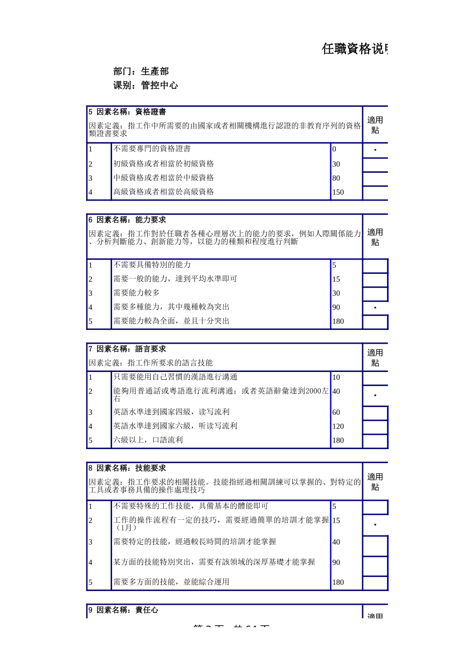 企业管理_人事管理制度_13-胜任力与任职资格_3-任职资格标准模型_生产管控中心任职资格说明书 _第2页