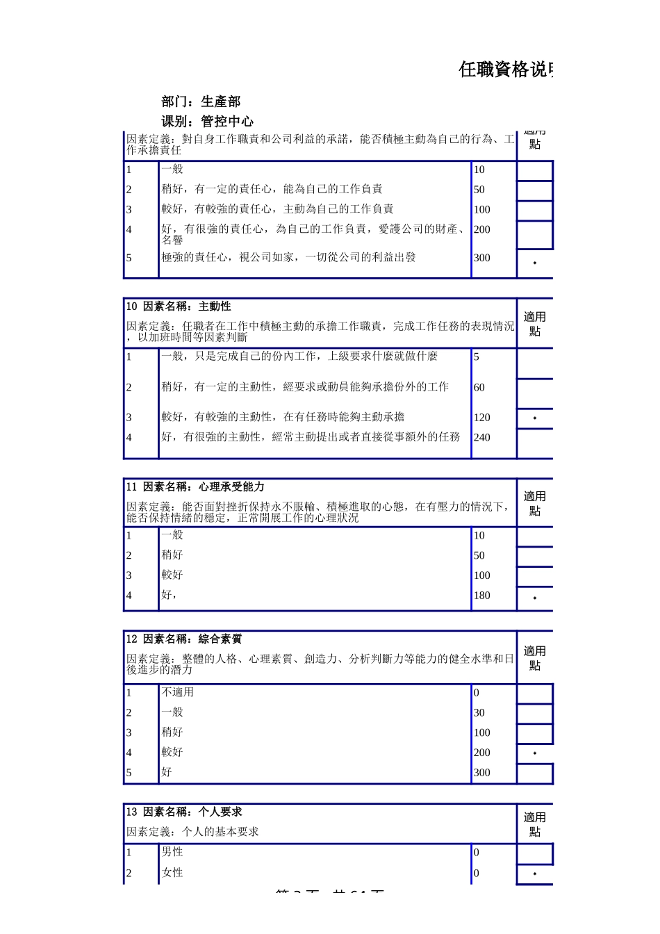 企业管理_人事管理制度_13-胜任力与任职资格_3-任职资格标准模型_生产管控中心任职资格说明书 _第3页