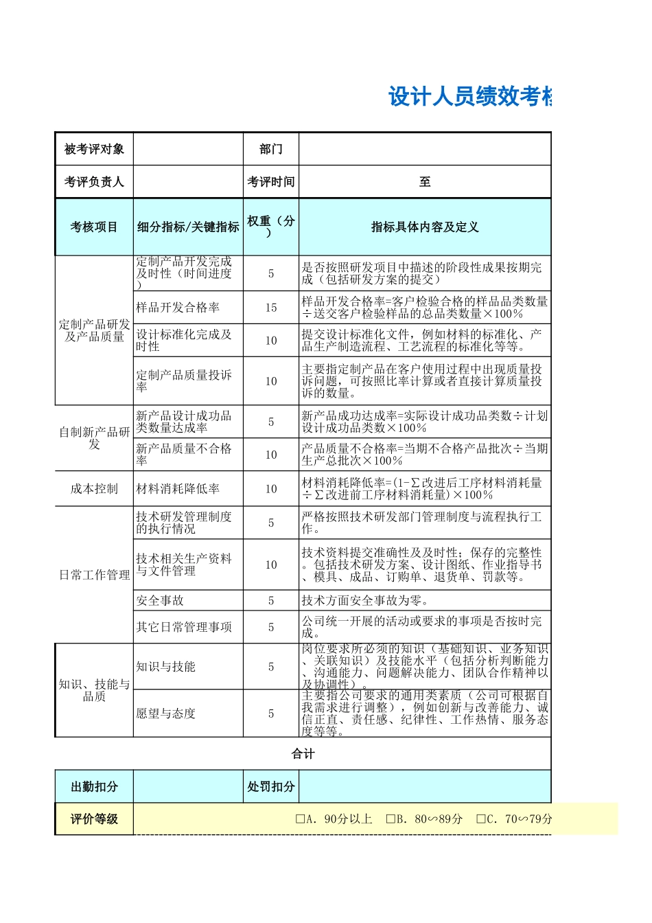 企业管理_人事管理制度_1-绩效考核制度_6-绩效考核表_技术研发部门绩效考核_设计人员绩效考核表_第1页