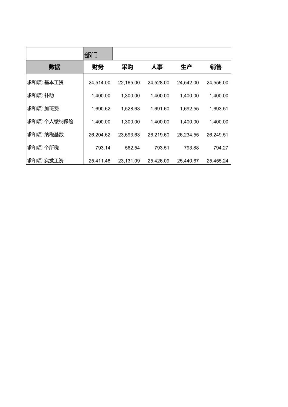 企业管理_采购管理制度_12-采购常用表格大全_115 办公用品采购记录表_第1页