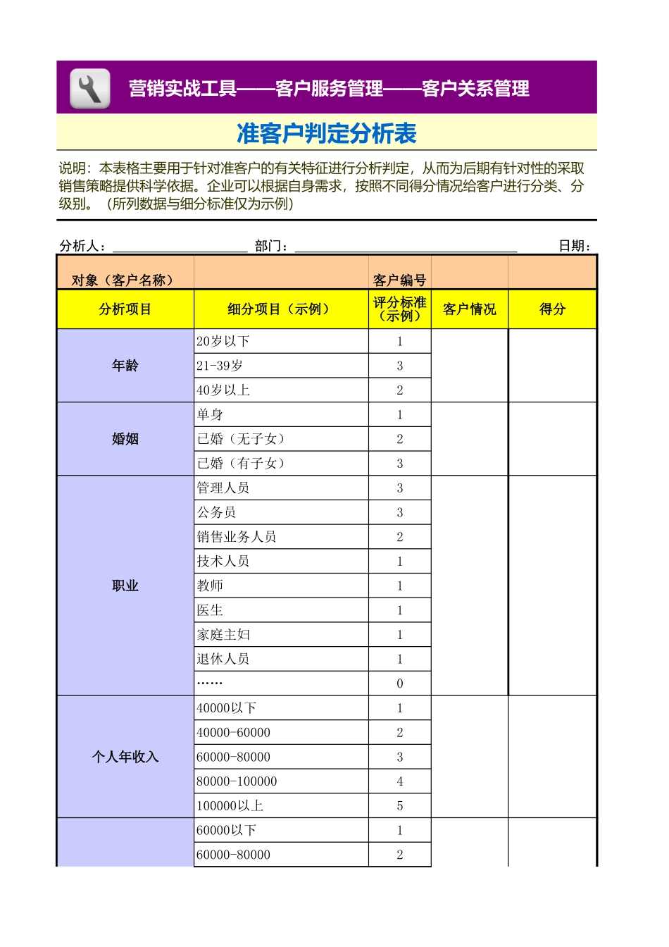 企业管理_销售管理制度_3-销售运营管理_客户关系管理_准客户判定分析表_第1页