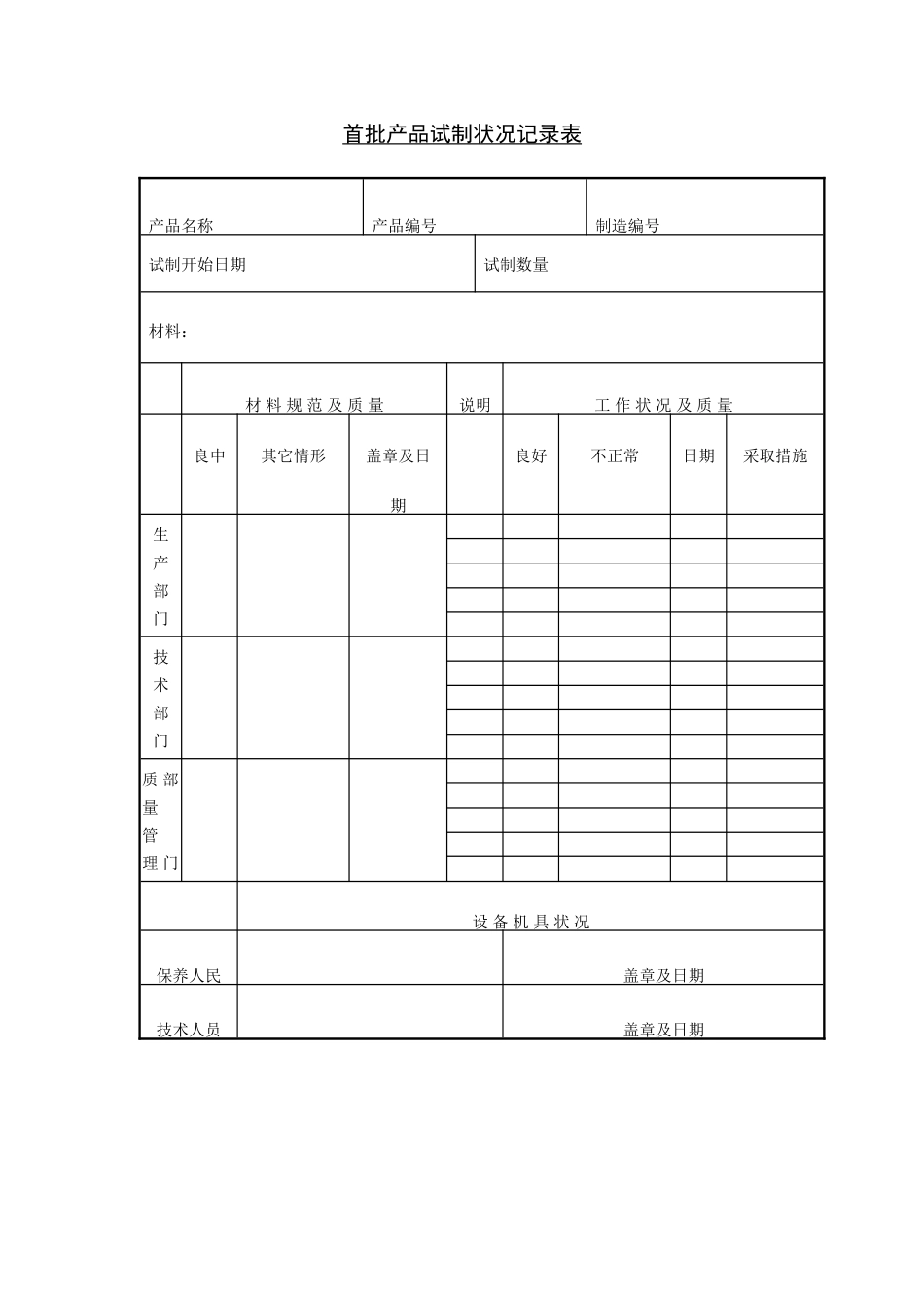 企业管理_企业管理制度_03-【行业案例】-公司管理制度行业案例大全的副本_管理表格_企业管理表格大全_《企业管理表格大全－生产管理篇》_生产管理_首批产品试制状况记录表_第1页