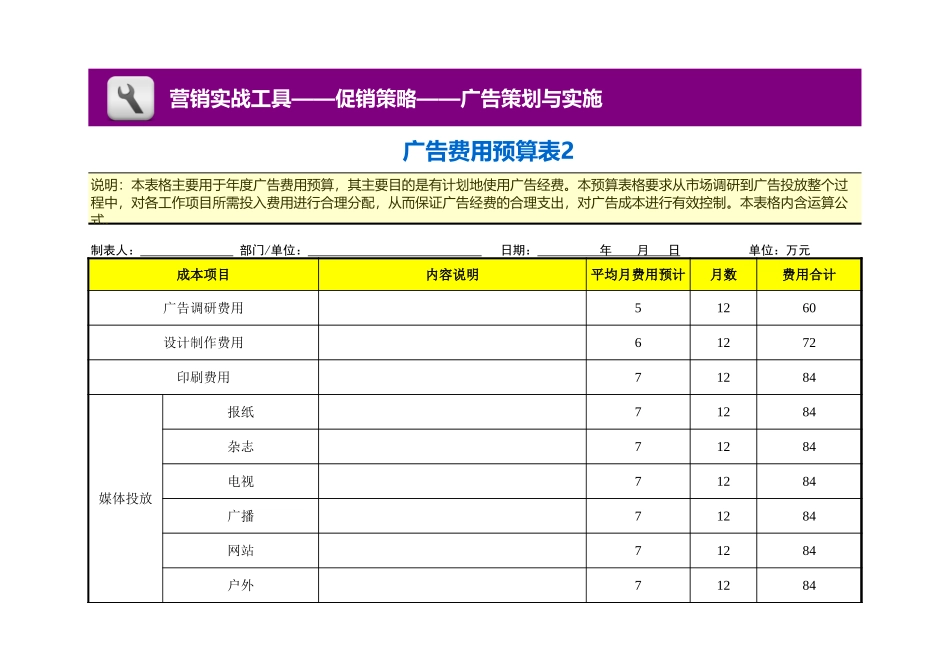 企业管理_销售管理制度_3-销售运营管理_营销预算_广告费用预算表2_第1页