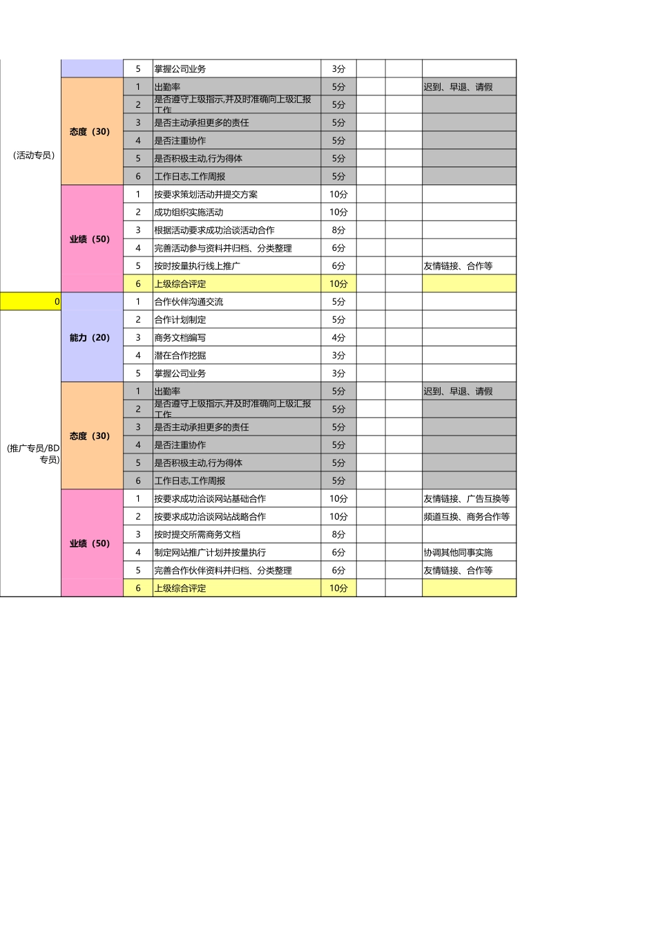 企业管理_人事管理制度_1-绩效考核制度_11-绩效考核工具_10-63份绩效考核模板-驱动业绩达成_淘宝天猫网店绩效考核_淘宝天猫运营团队绩效考核表_第2页