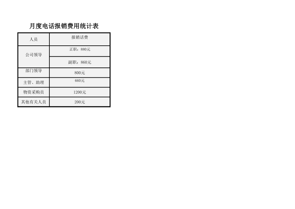 企业管理_行政管理制度_22-行政常用办公表格-188套_月度电话报销费用统计表_第1页