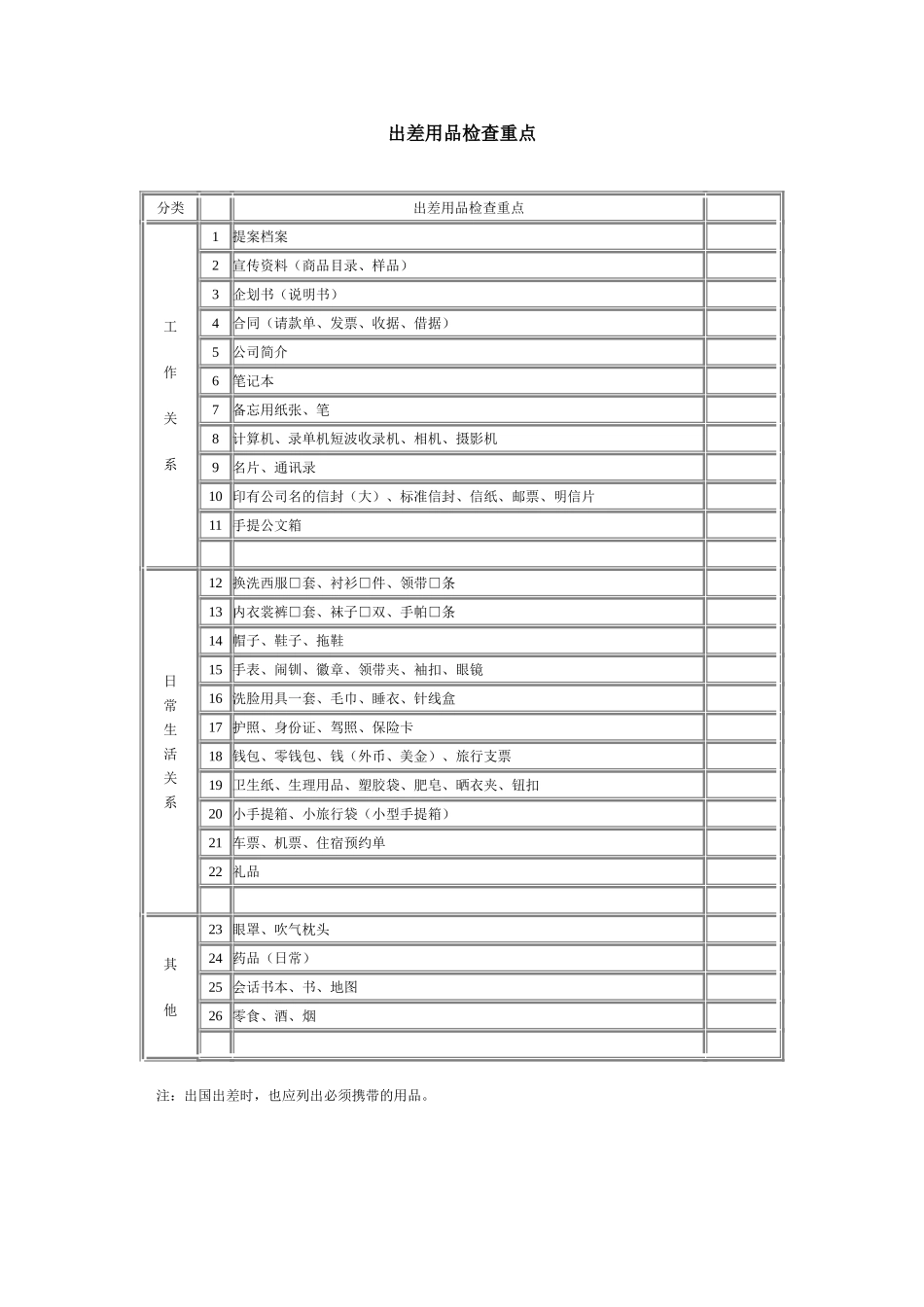 企业管理_企业管理制度_03-【行业案例】-公司管理制度行业案例大全_勤务管理_出差管理制度_出差用品检查重点_第1页