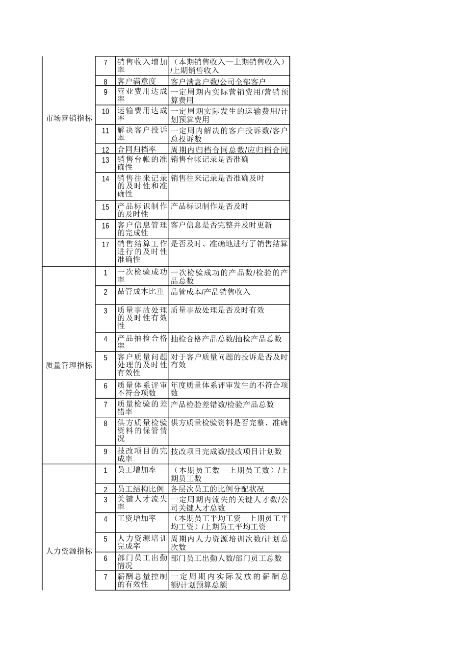 企业管理_人事管理制度_1-绩效考核制度_6-绩效考核表_人力资源-企业关键KPI绩效考核指标辞典(XLS，多个工作表)_第2页