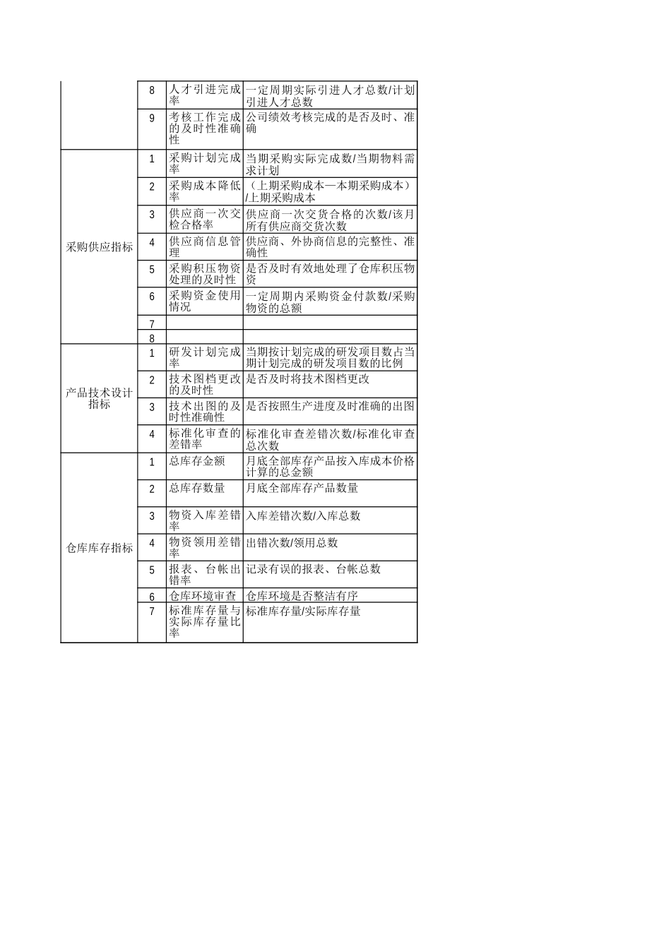 企业管理_人事管理制度_1-绩效考核制度_6-绩效考核表_人力资源-企业关键KPI绩效考核指标辞典(XLS，多个工作表)_第3页