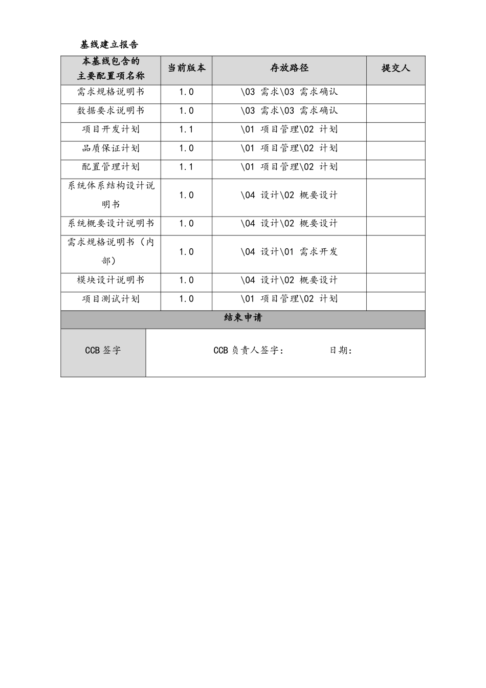 企业管理_研发管理制度_8-配置管理制度_21-基线建立控制报告_第2页