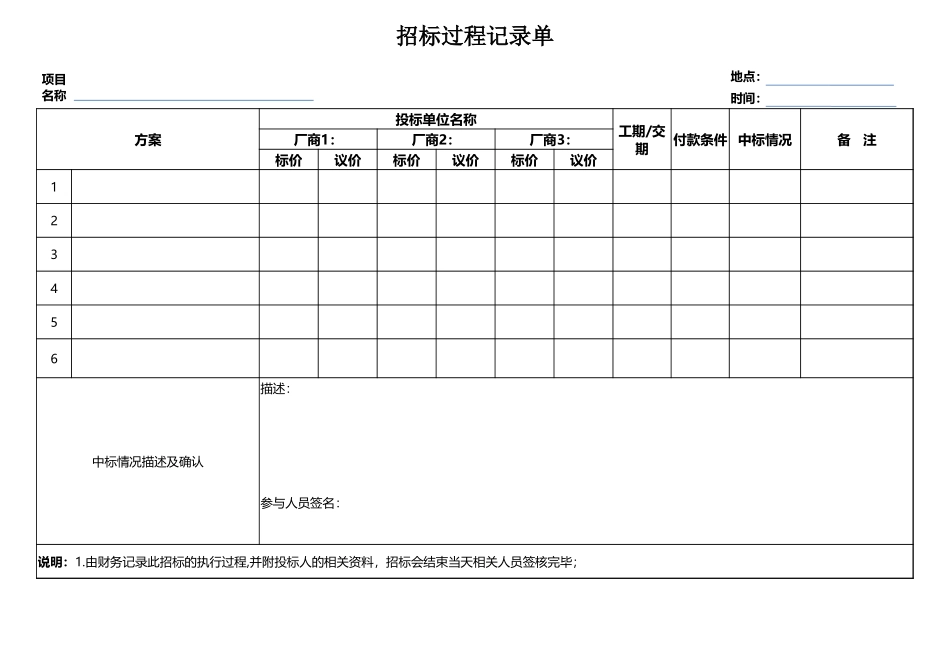 企业管理_采购管理制度_02-采购招标管理_16-采购招标过程记录单1_第1页