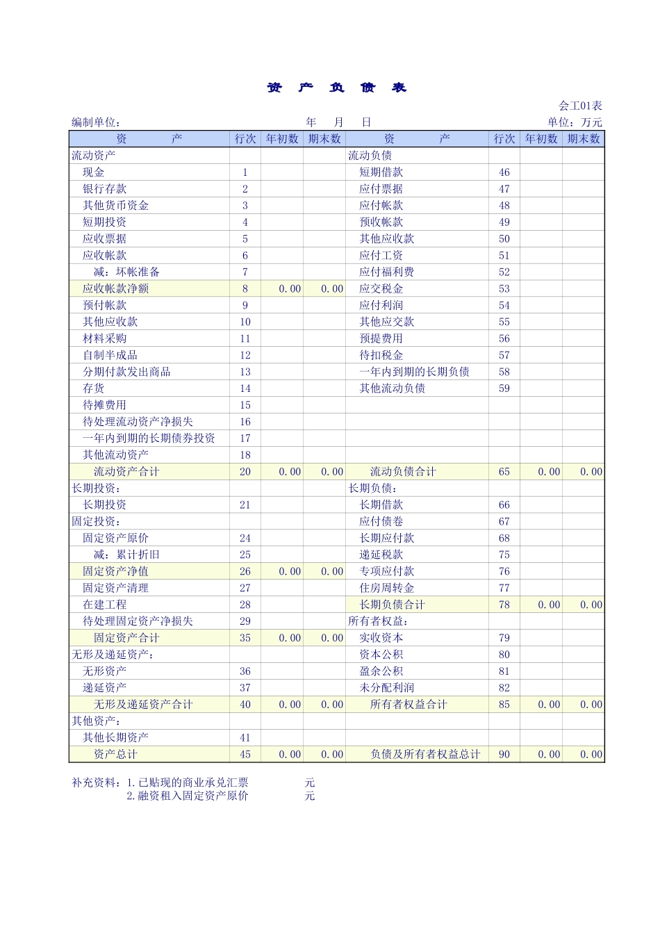 企业管理_财务管理制度_16-财务常用表格_2 财务表格2_工业企业会计报表_第1页