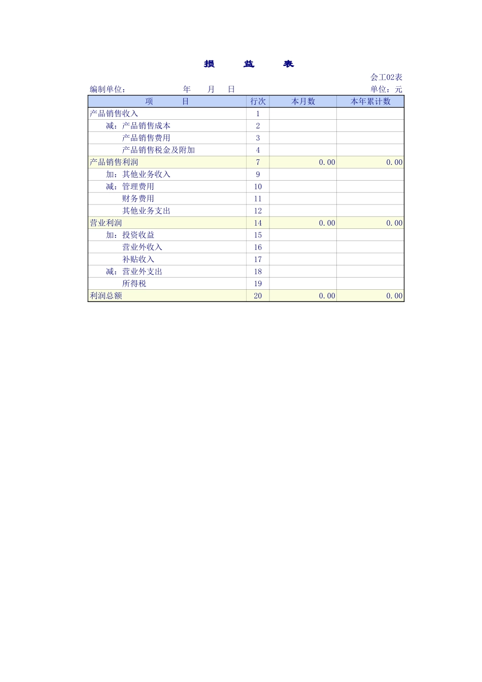 企业管理_财务管理制度_16-财务常用表格_2 财务表格2_工业企业会计报表_第2页