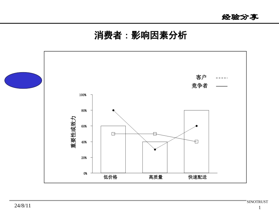 企业管理_人事管理制度_8-员工培训_6-培训工具模版_新华信ppt定量图表素材包_第1页