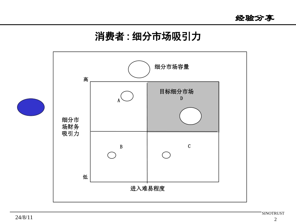 企业管理_人事管理制度_8-员工培训_6-培训工具模版_新华信ppt定量图表素材包_第2页