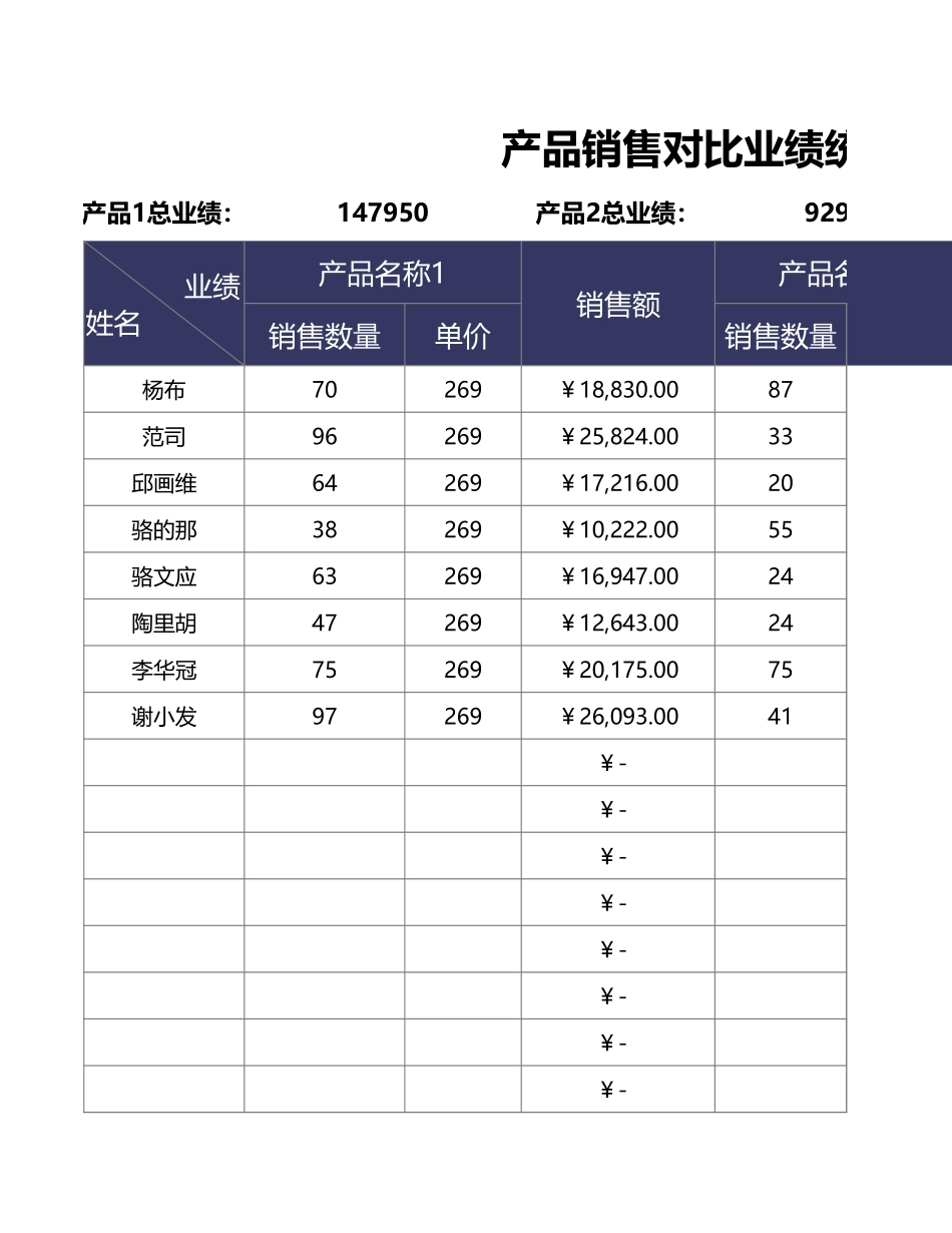 企业管理_销售管理制度_9-销售相关表格_产品销售数据分析_产品销售对比业绩统计表1_第1页