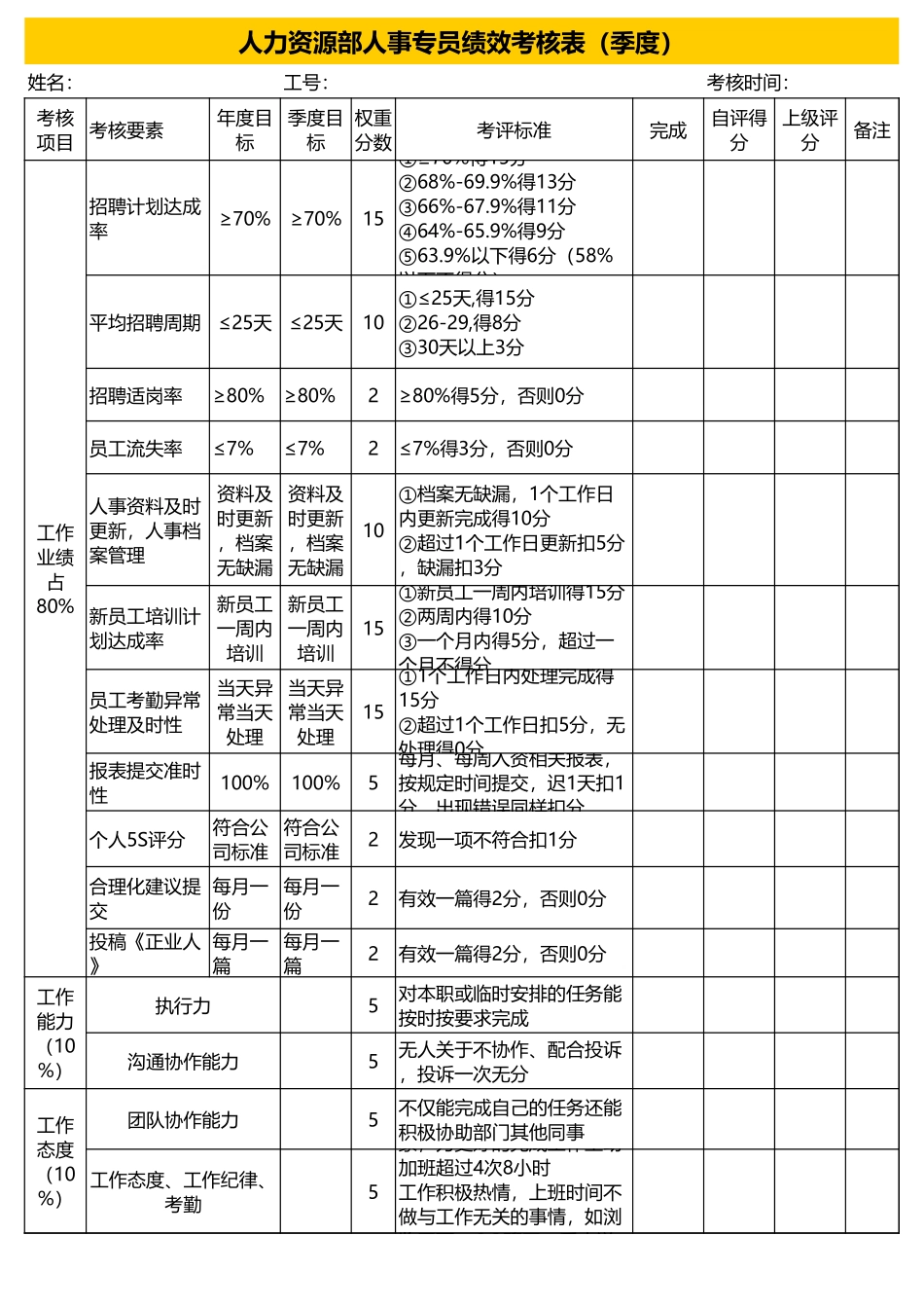 企业管理_人事管理制度_1-绩效考核制度_6-绩效考核表_人事专员绩效考核表_第1页