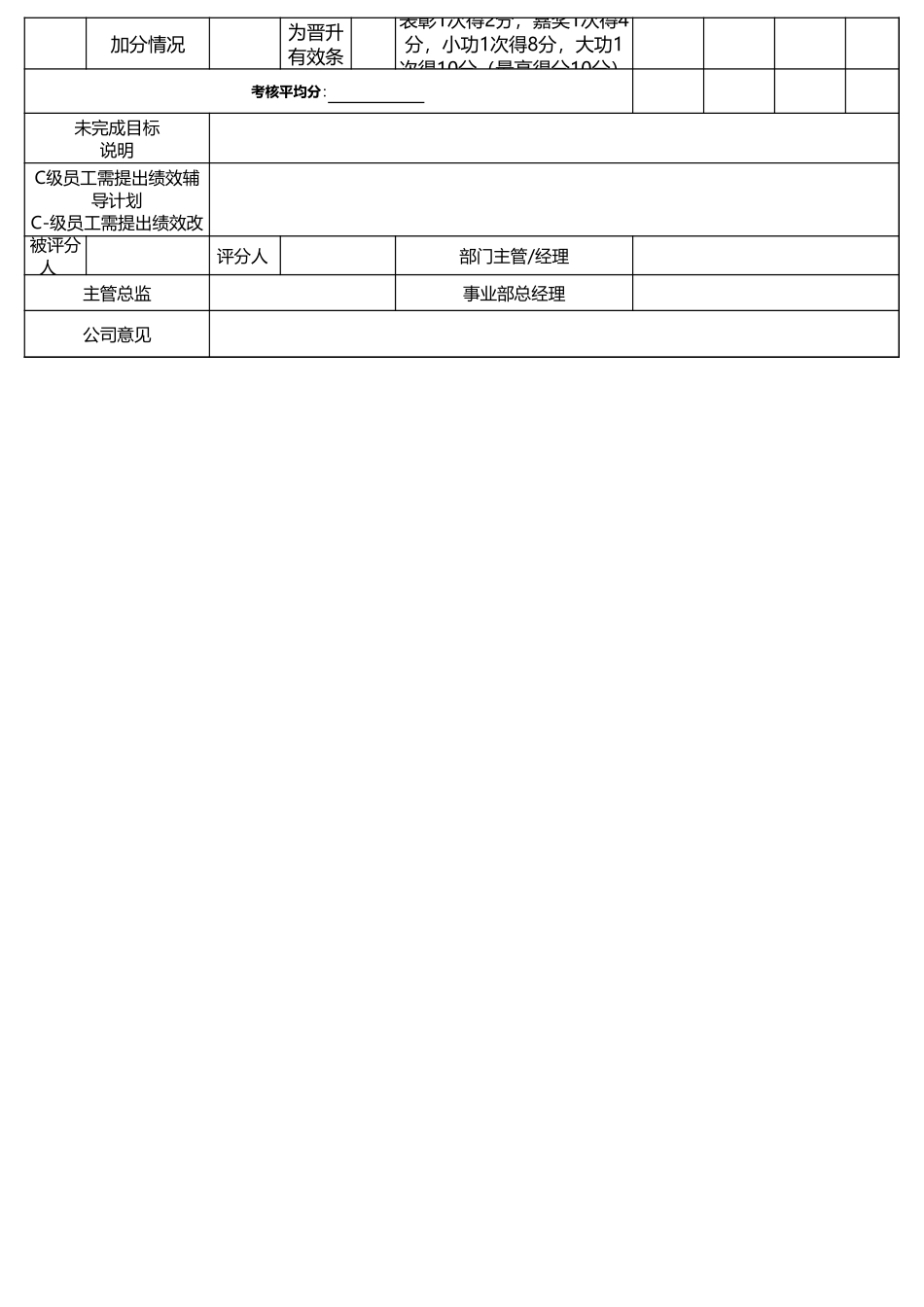 企业管理_人事管理制度_1-绩效考核制度_6-绩效考核表_人事专员绩效考核表_第2页