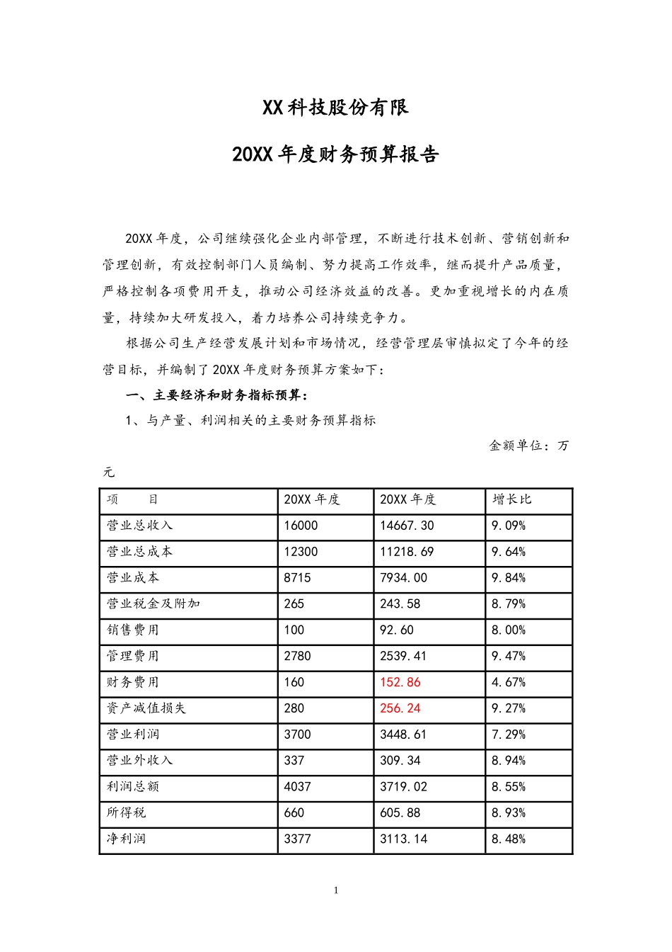 企业管理_财务管理制度_6-全面预算管理全套资料_12-年度财务预算报告_第1页