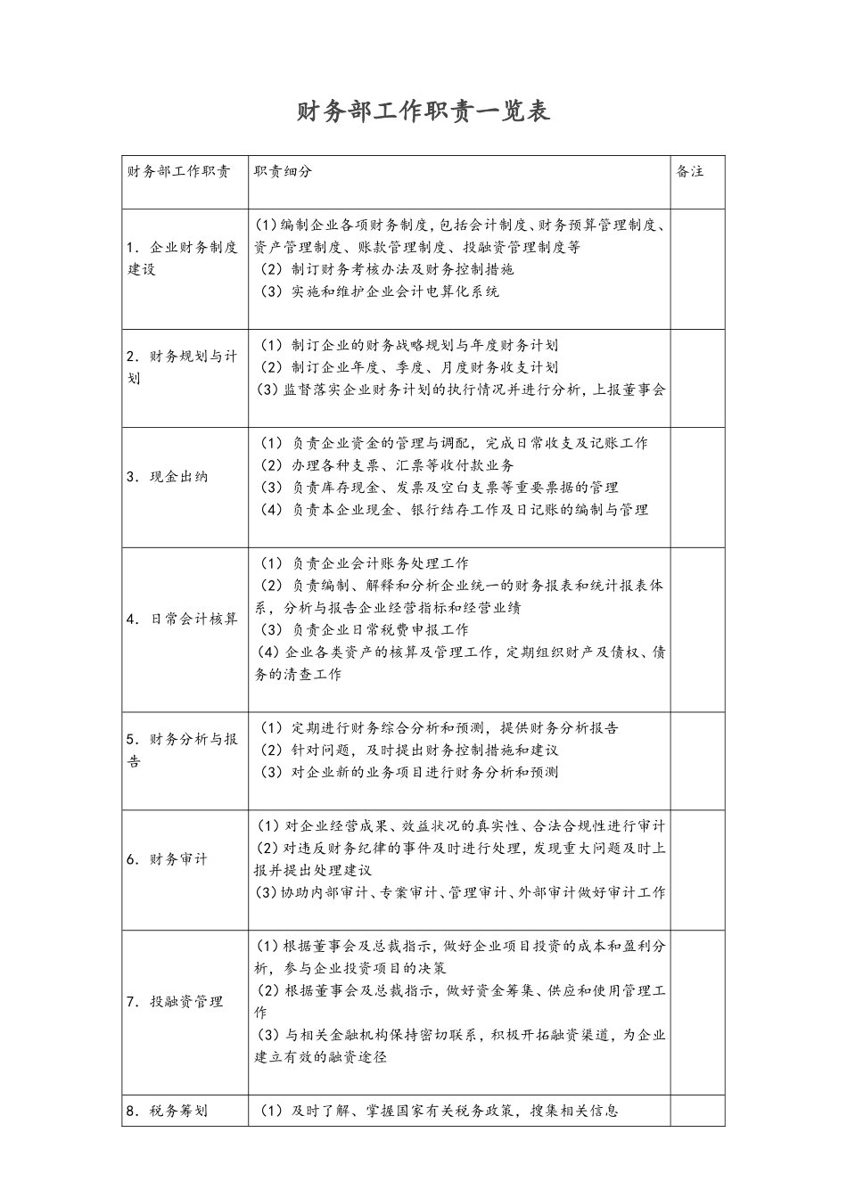 企业管理_财务管理制度_5-工作职责与目标分解_01-工作职责-01-【标准制度】财务部工作职责一览表（全面具体）_第1页