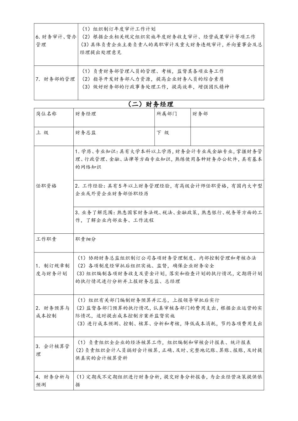 企业管理_财务管理制度_5-工作职责与目标分解_01-工作职责-01-【标准制度】财务部工作职责一览表（全面具体）_第3页